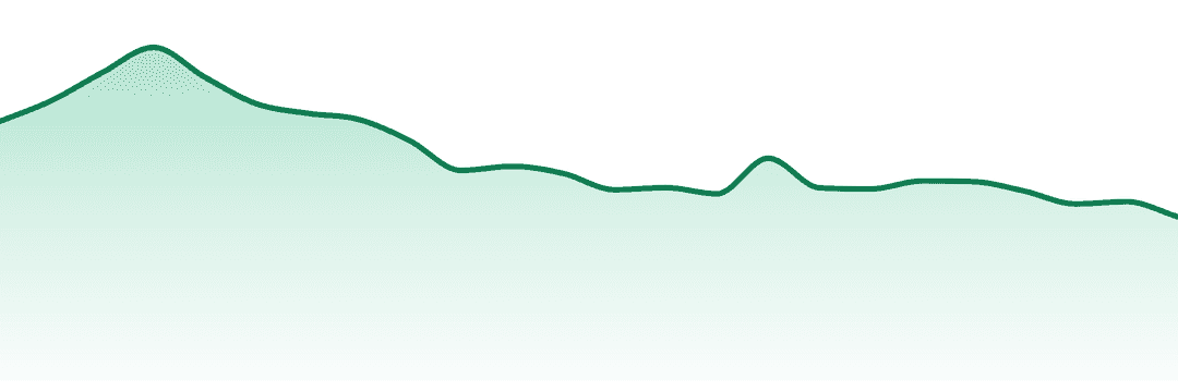 Kiva trend chart