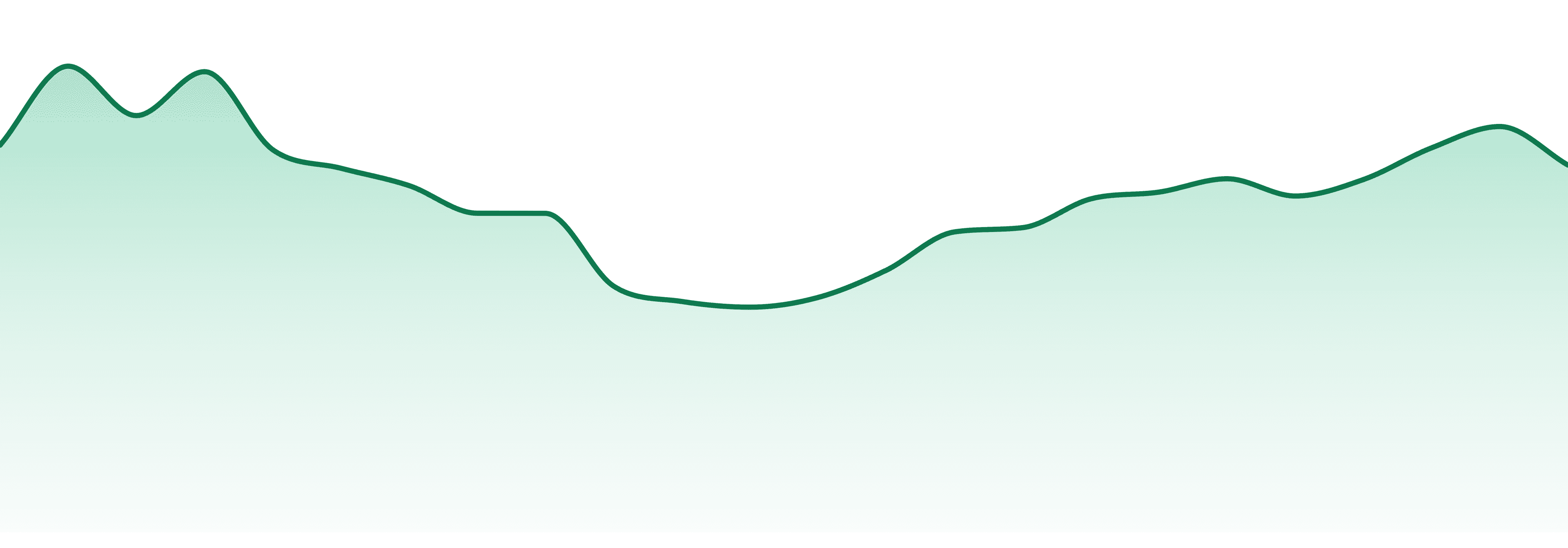 Klutch Cannabis market trend chart