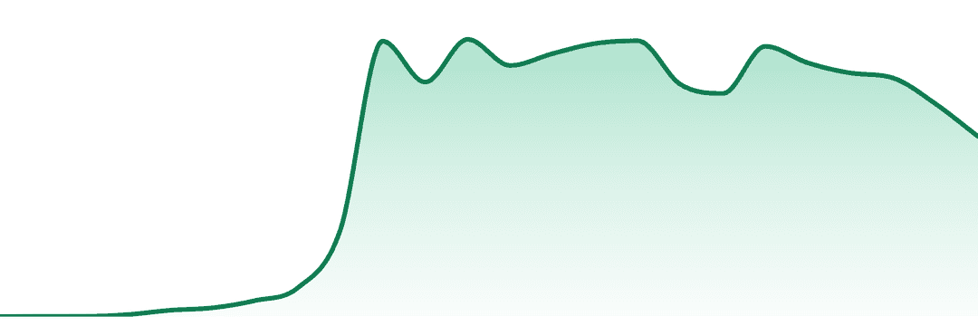 Knack trend chart