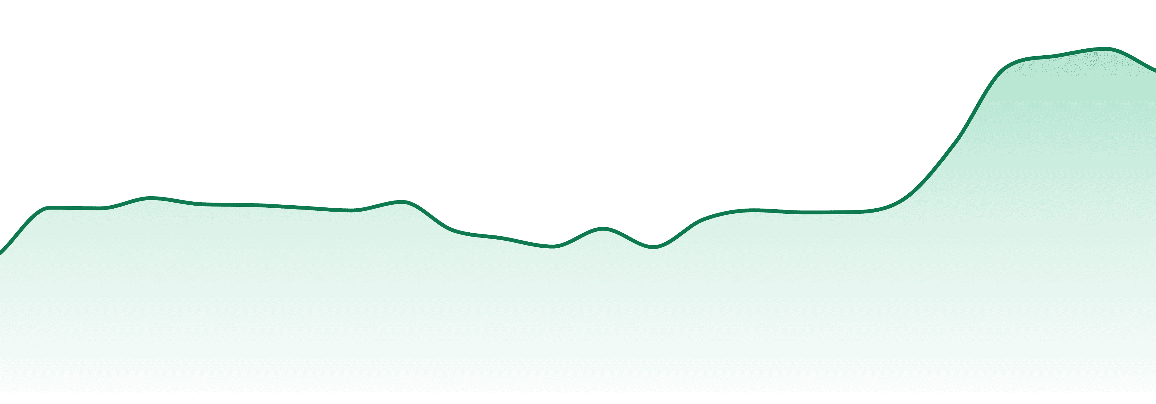 Kolab Projects market trend chart