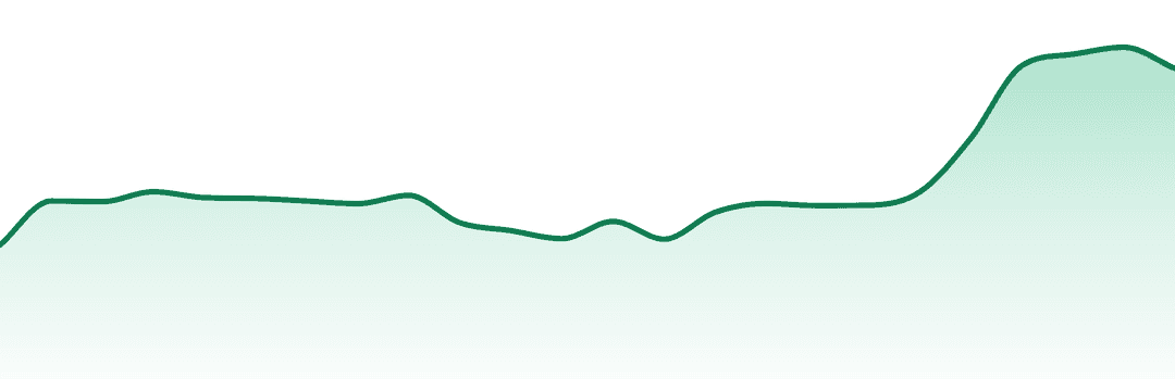 Kolab Projects trend chart