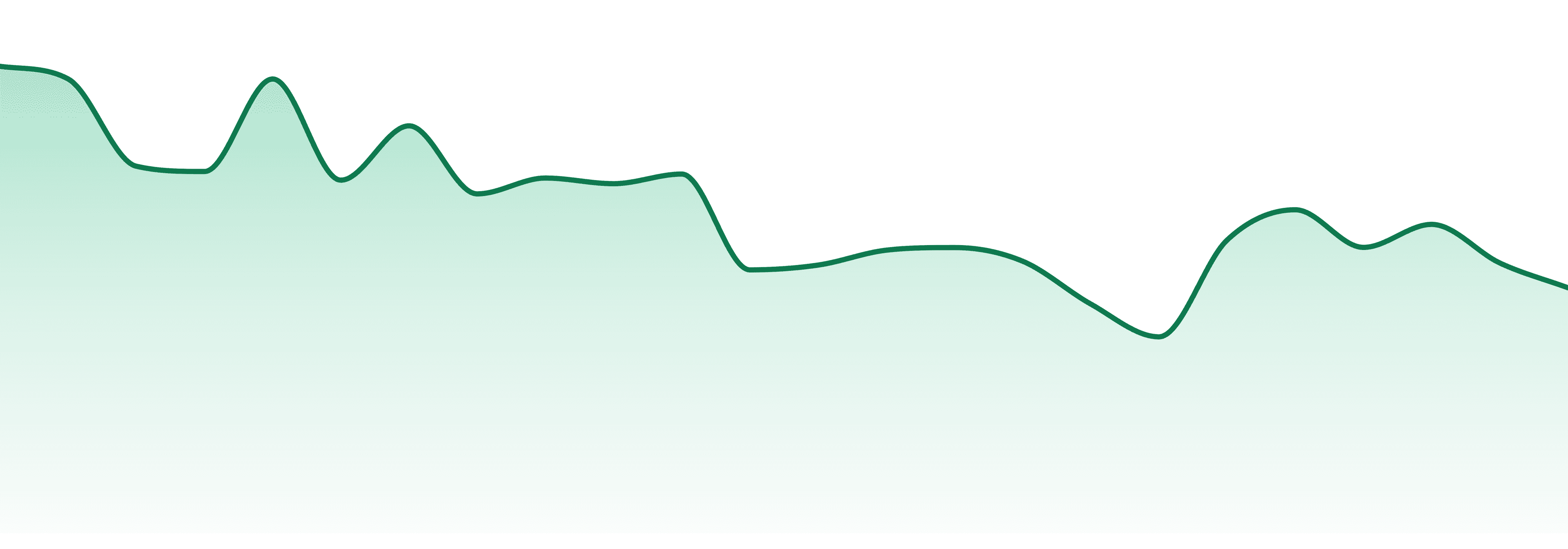 Kreative Konfections market trend chart