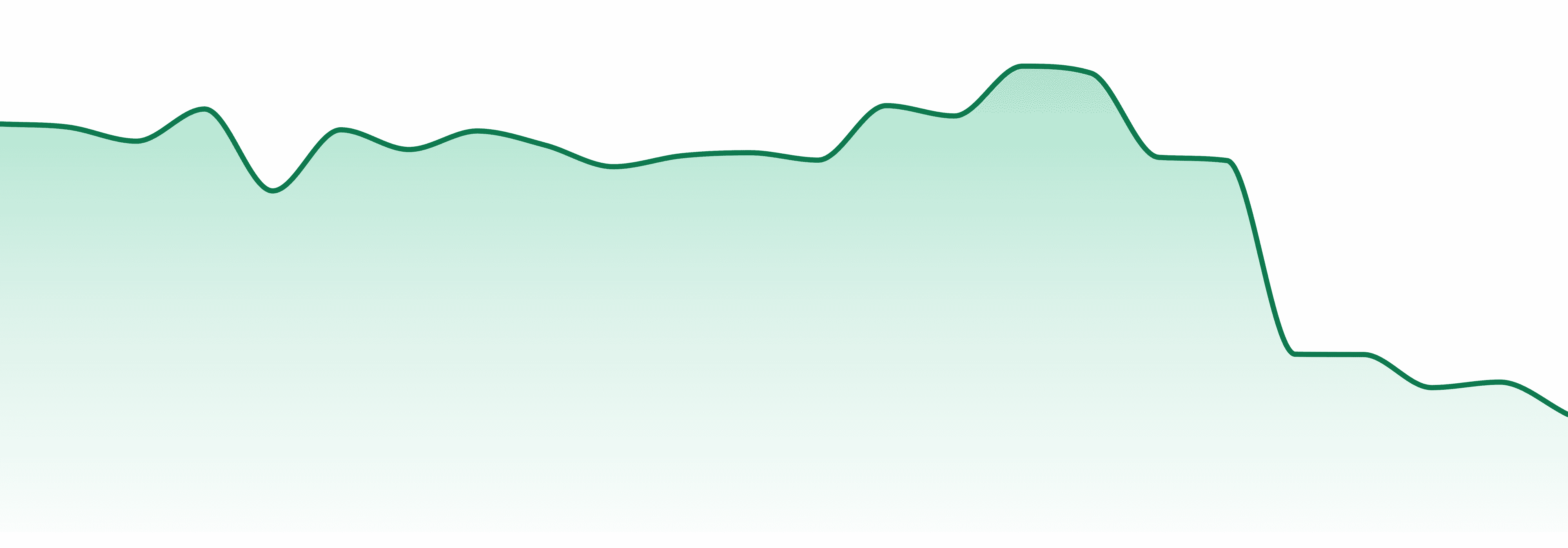 Kuni market trend chart