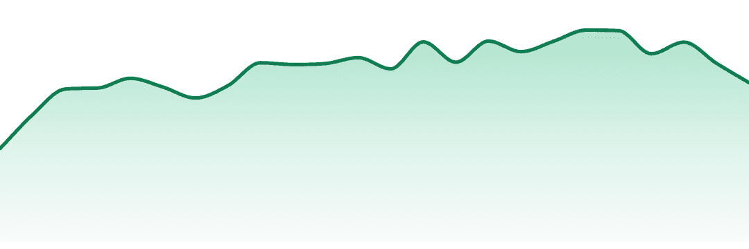 Lax Packs trend chart