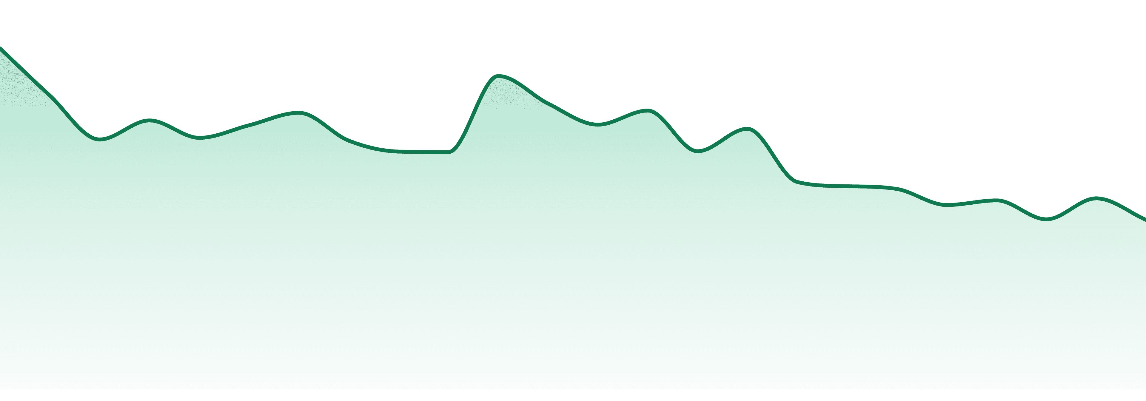 Lazercat Concentrates market trend chart