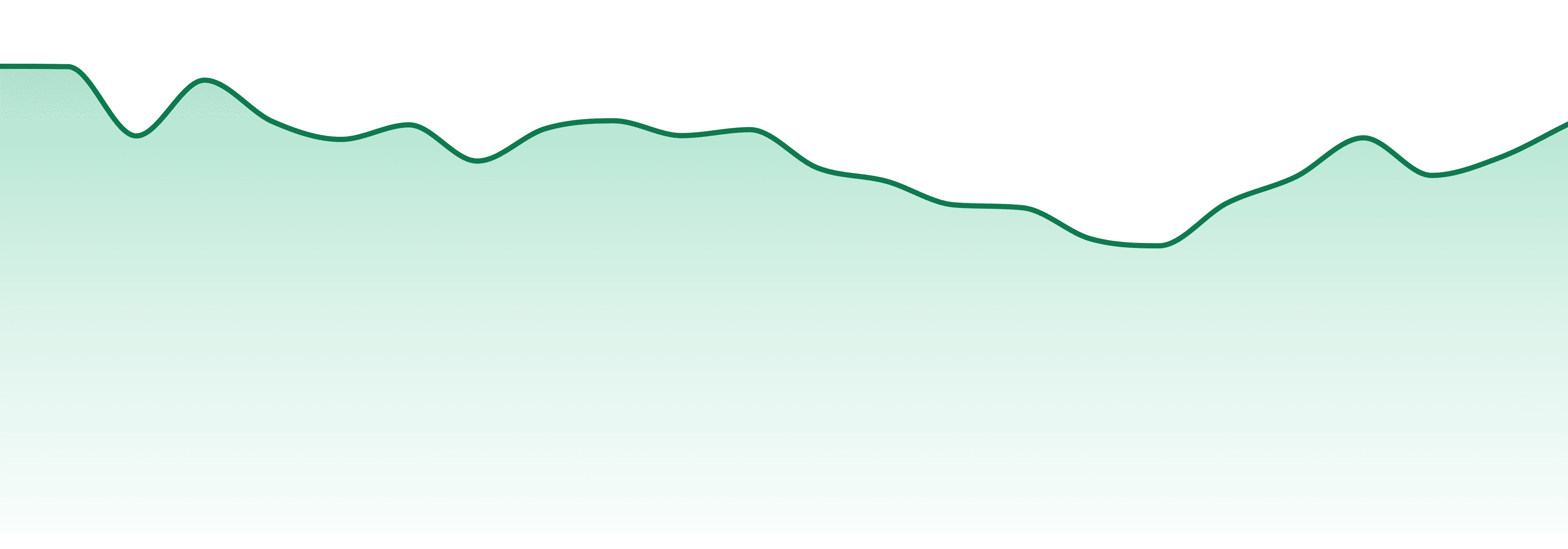 Lazy River Products market trend chart