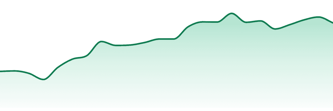 Left Coast Extracts trend chart