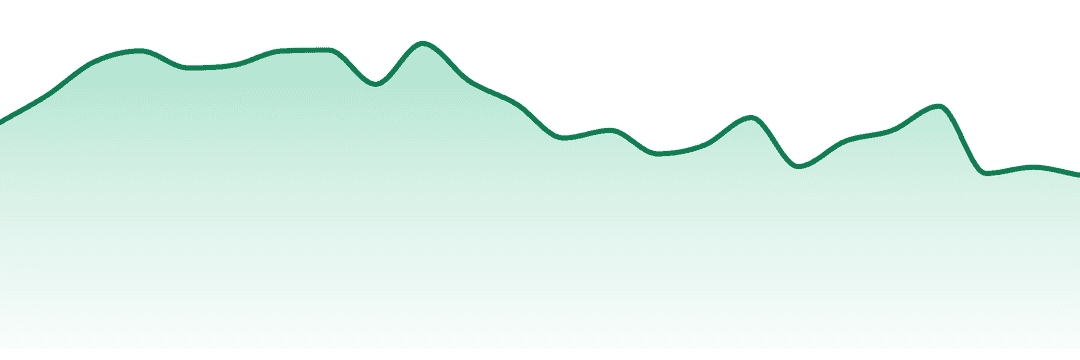 Legacy (il) trend chart