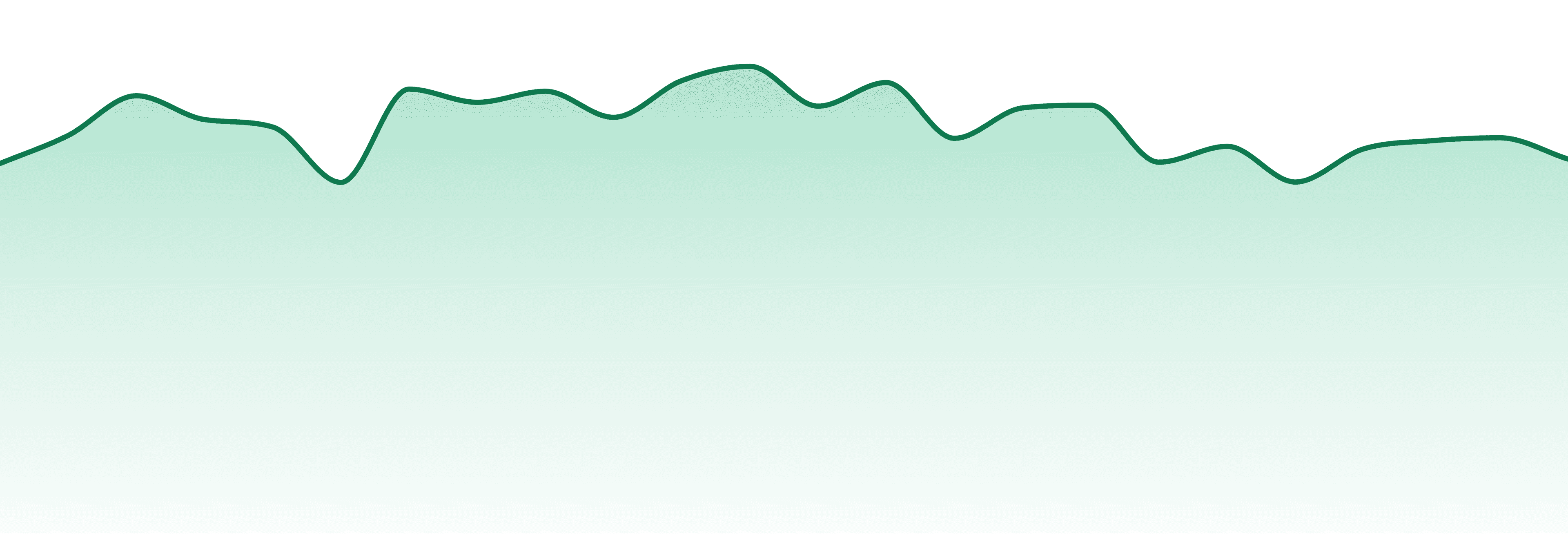 Legends market trend chart
