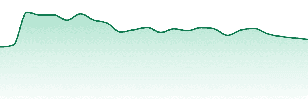 Level+ trend chart