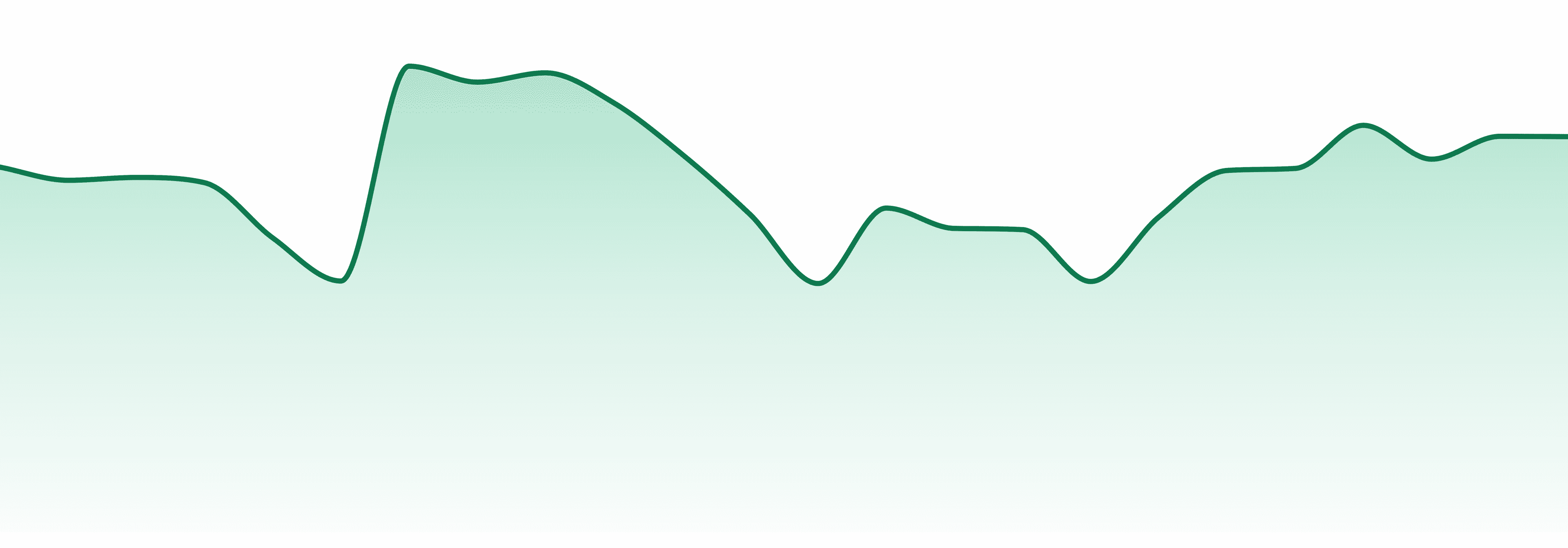 Lighthouse (ct) market trend chart