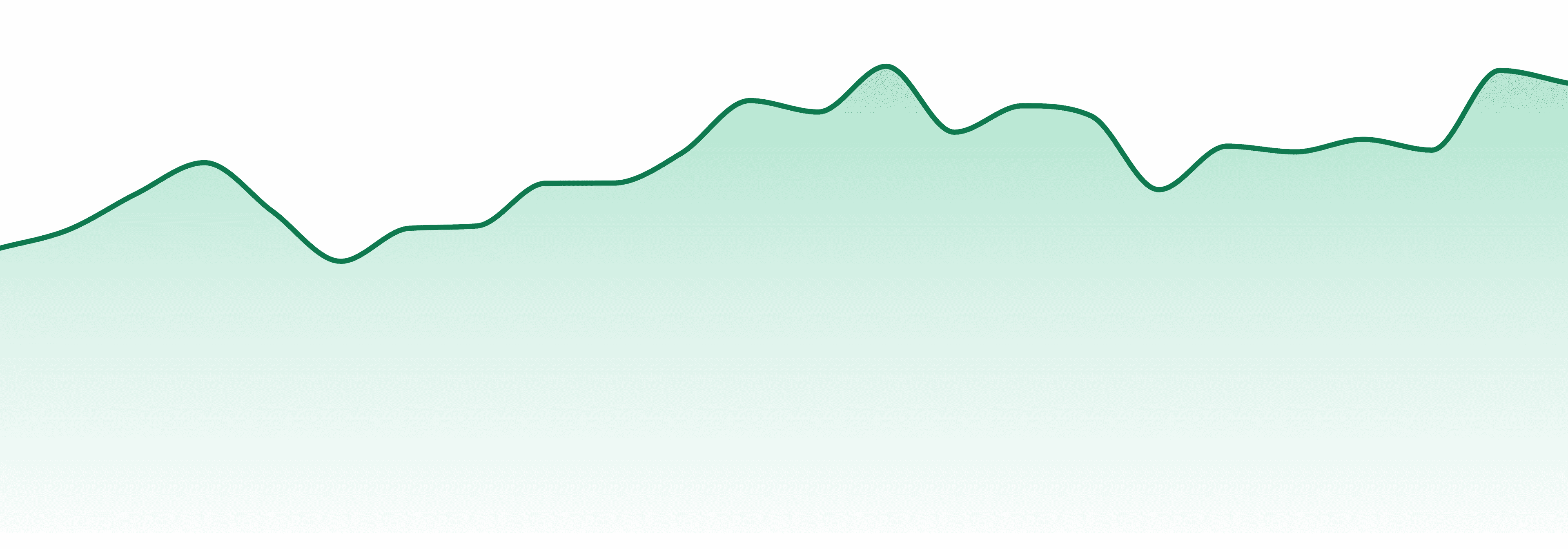 Liquid Gold market trend chart