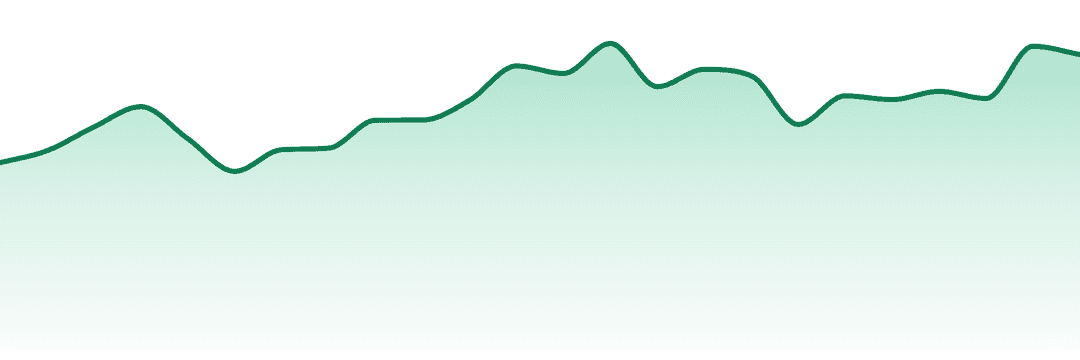 Liquid Gold trend chart