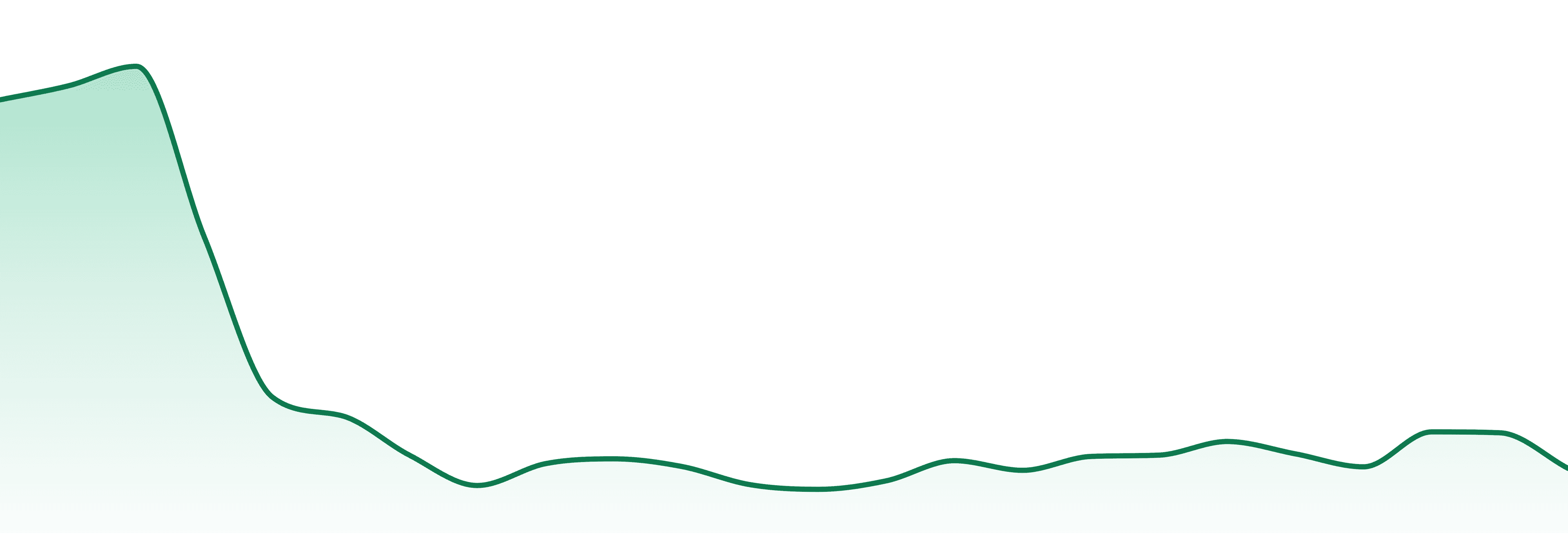 Live It market trend chart