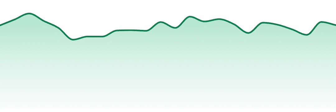 Lolo Cannabis trend chart