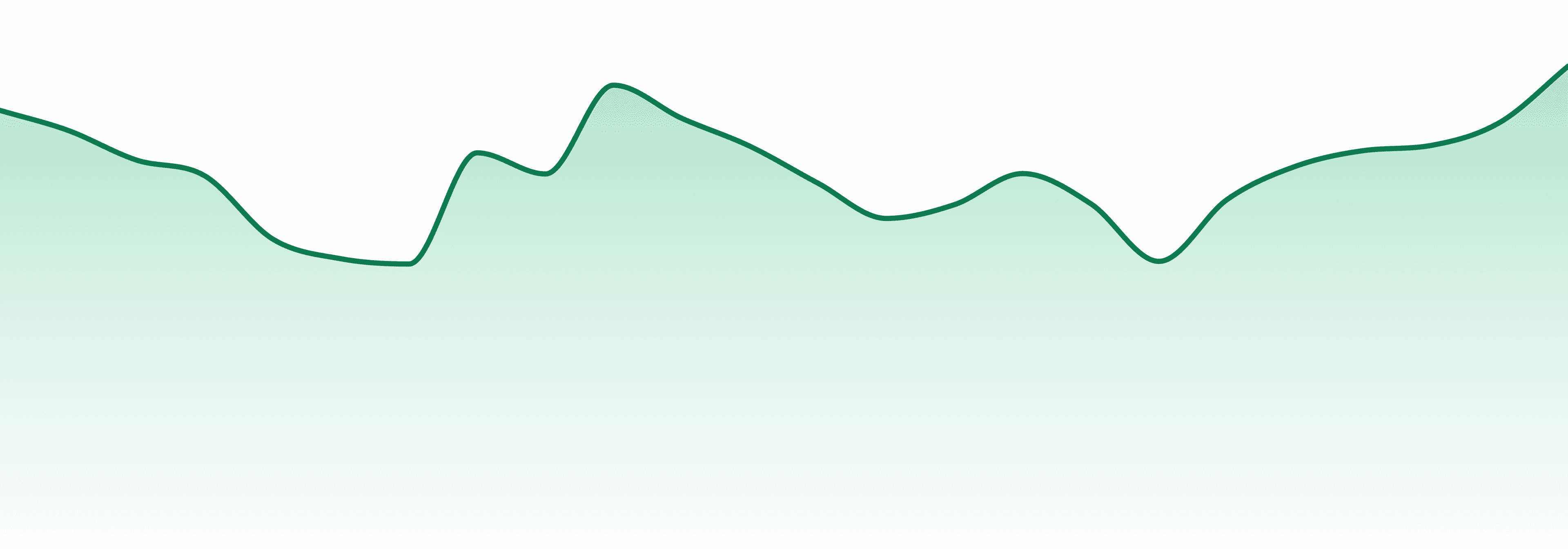 Lord Jones market trend chart