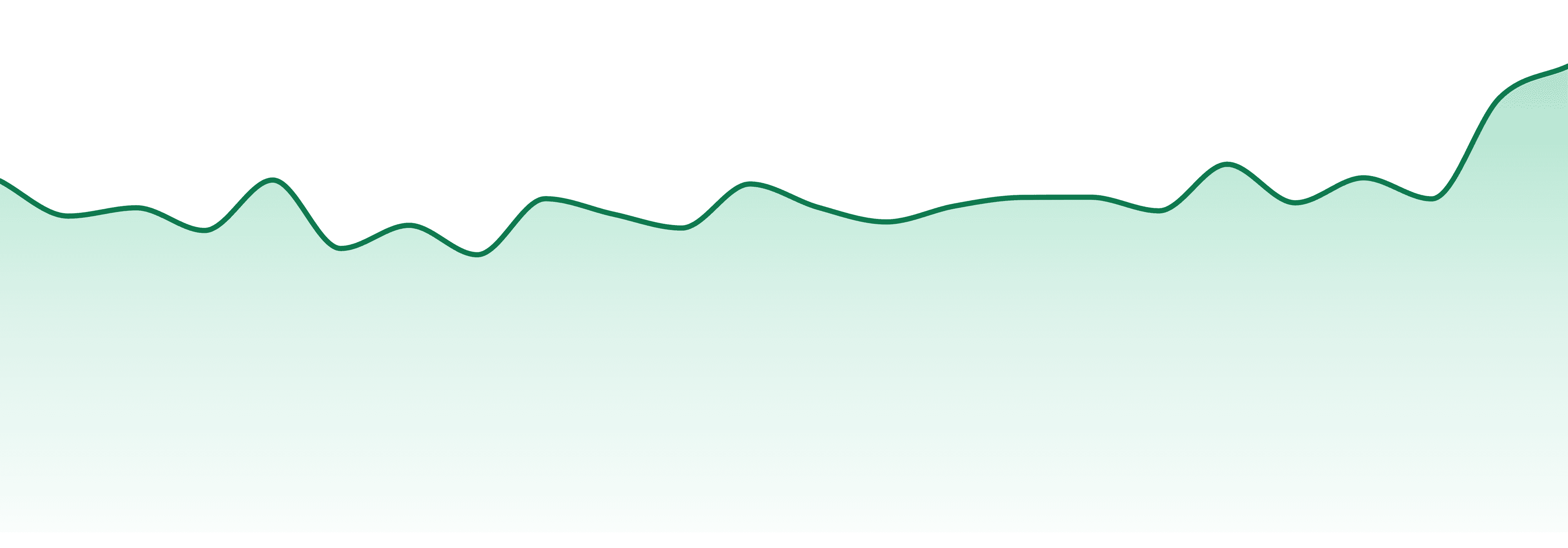 Loudpax market trend chart