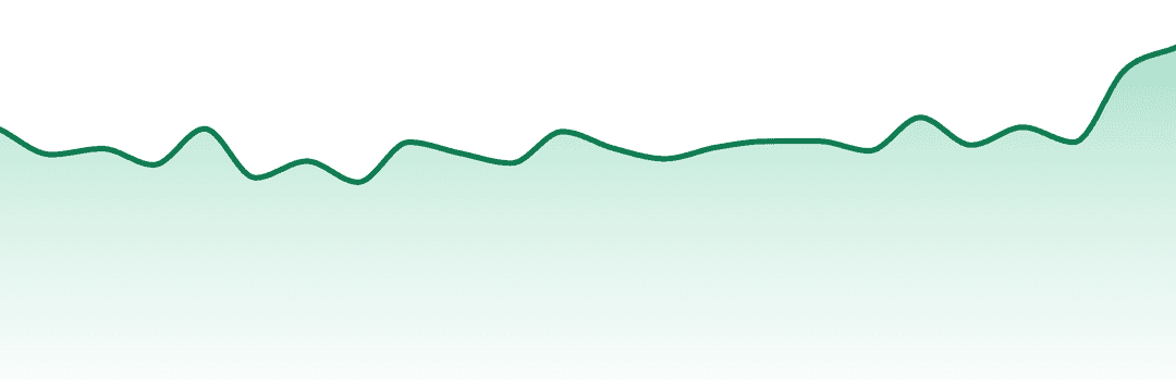 Loudpax trend chart