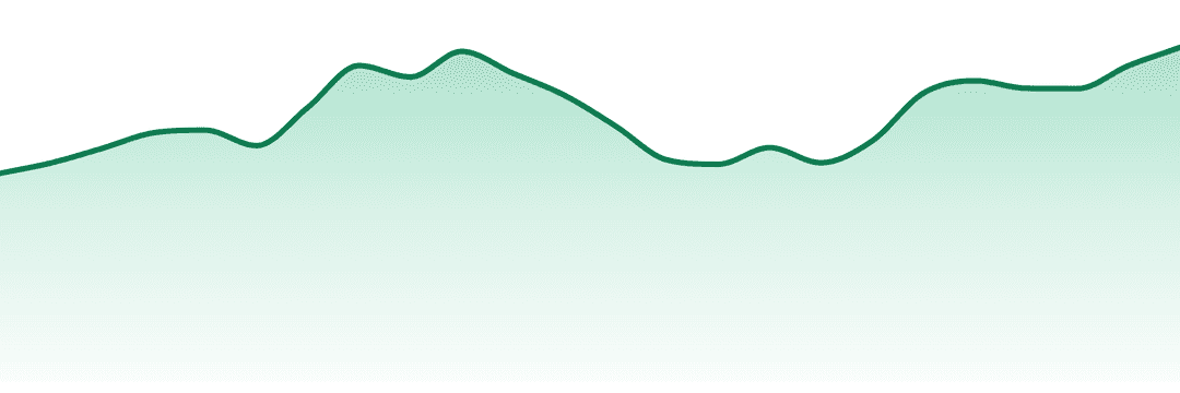 Lowkey By Mtl Cannabis trend chart