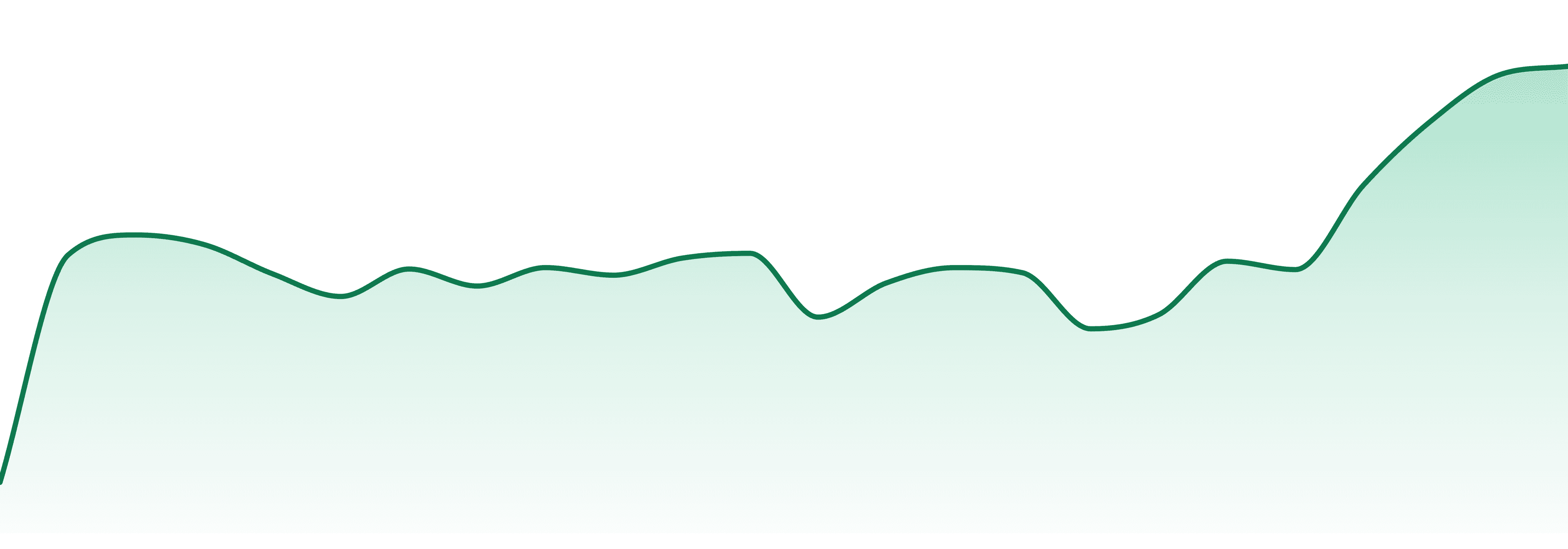 Lume Cannabis Co market trend chart