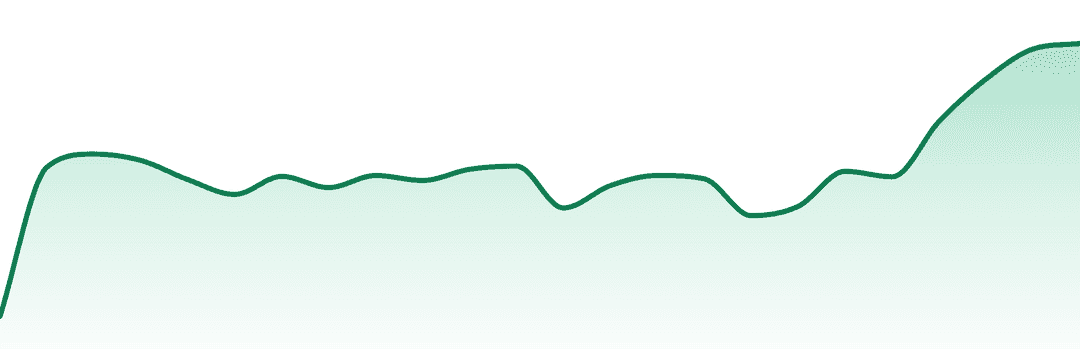Lume Cannabis Co trend chart
