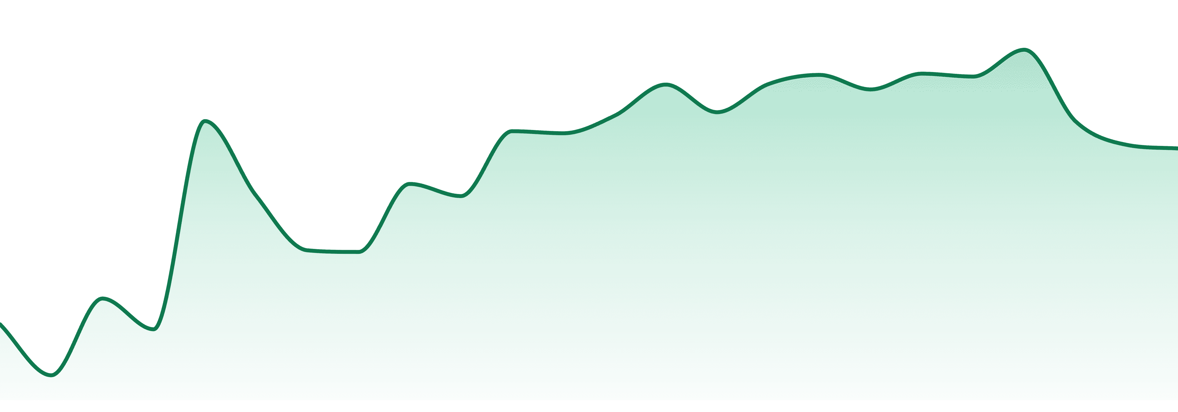 Lustra market trend chart
