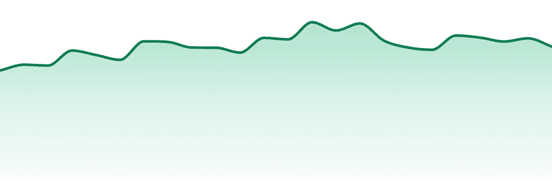 Luv Buds trend chart