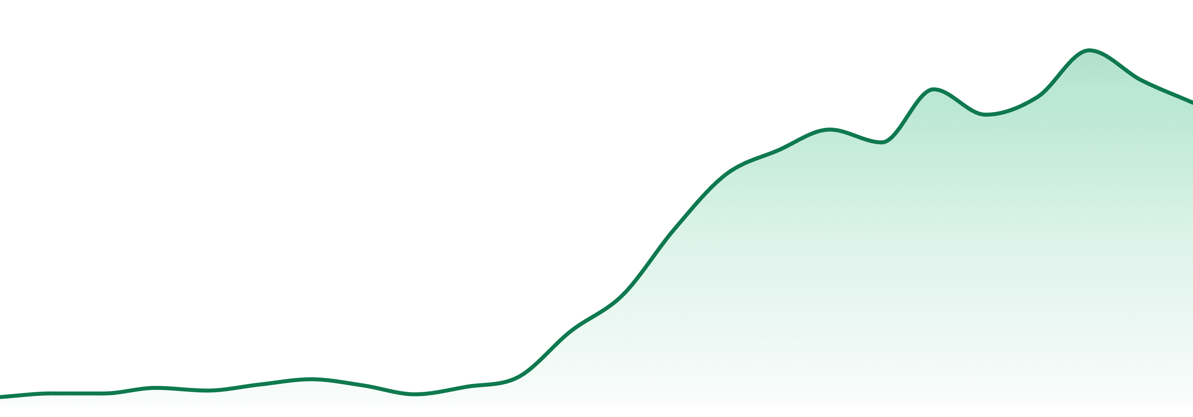 M1 Cannabis market trend chart