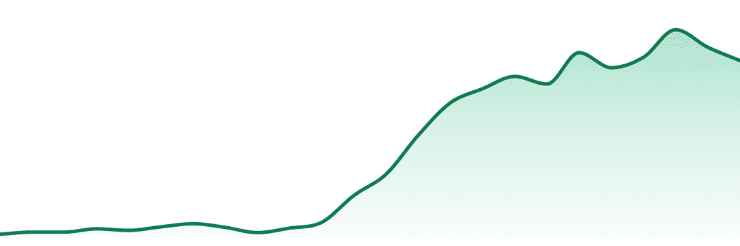 M1 Cannabis trend chart