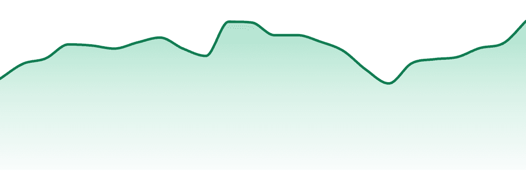 Made (az) trend chart