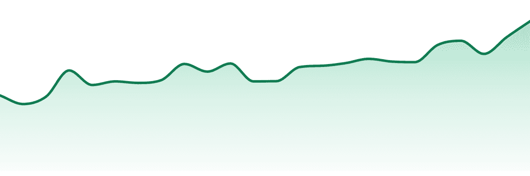 Main Street Health trend chart
