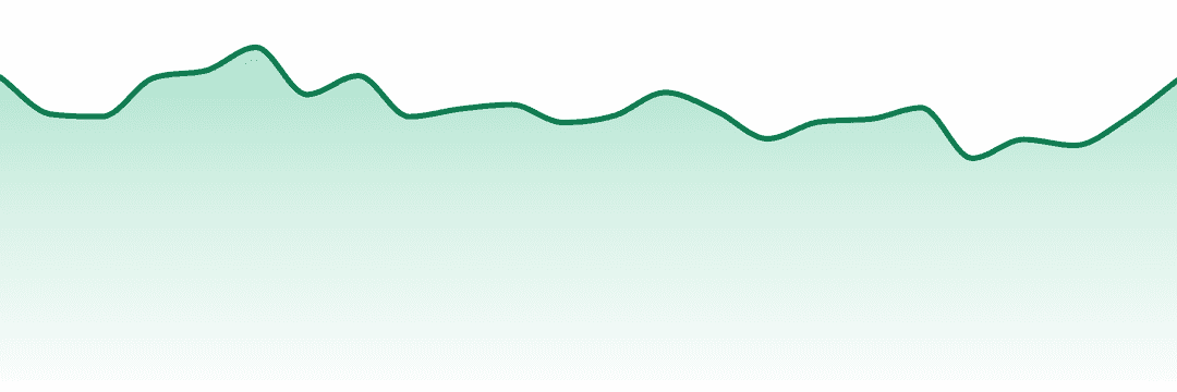 Maitri trend chart