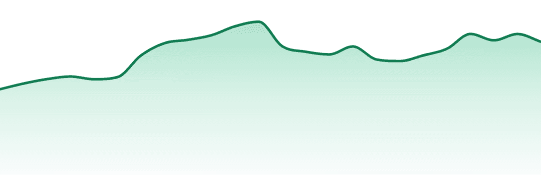 Mary Jones Cannabis Co trend chart