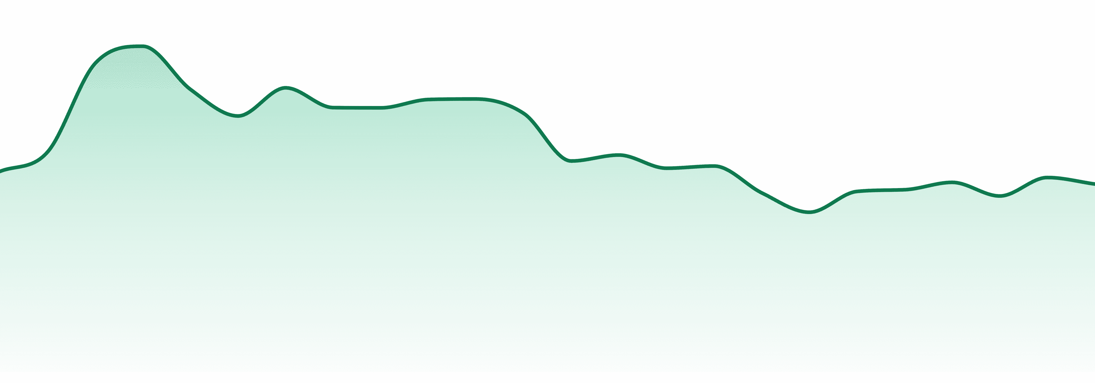 Mary's Medicinals market trend chart