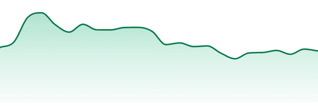 Mary's Medicinals trend chart
