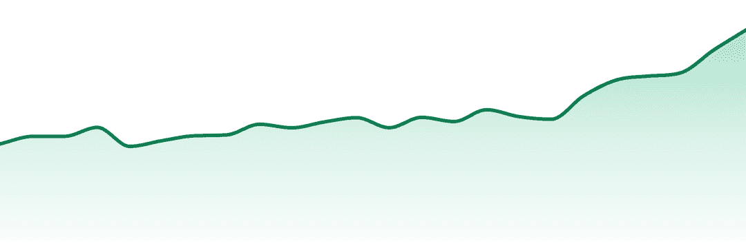 Maven Genetics trend chart
