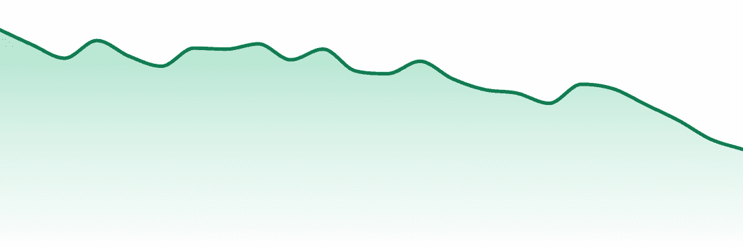 Medizin trend chart