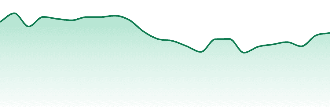 Melting Point Extracts trend chart