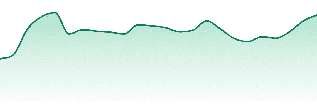 Meraki Gardens trend chart