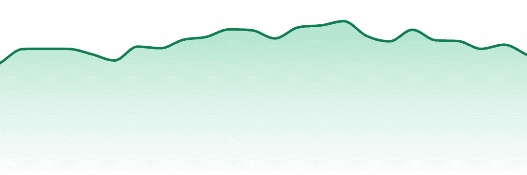 Micro Bar trend chart