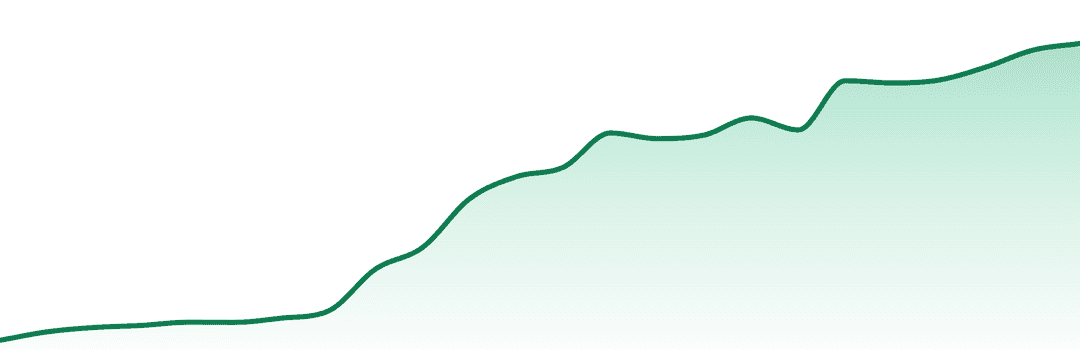 Micro Greenz trend chart