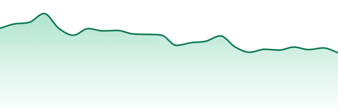 Mindy's trend chart