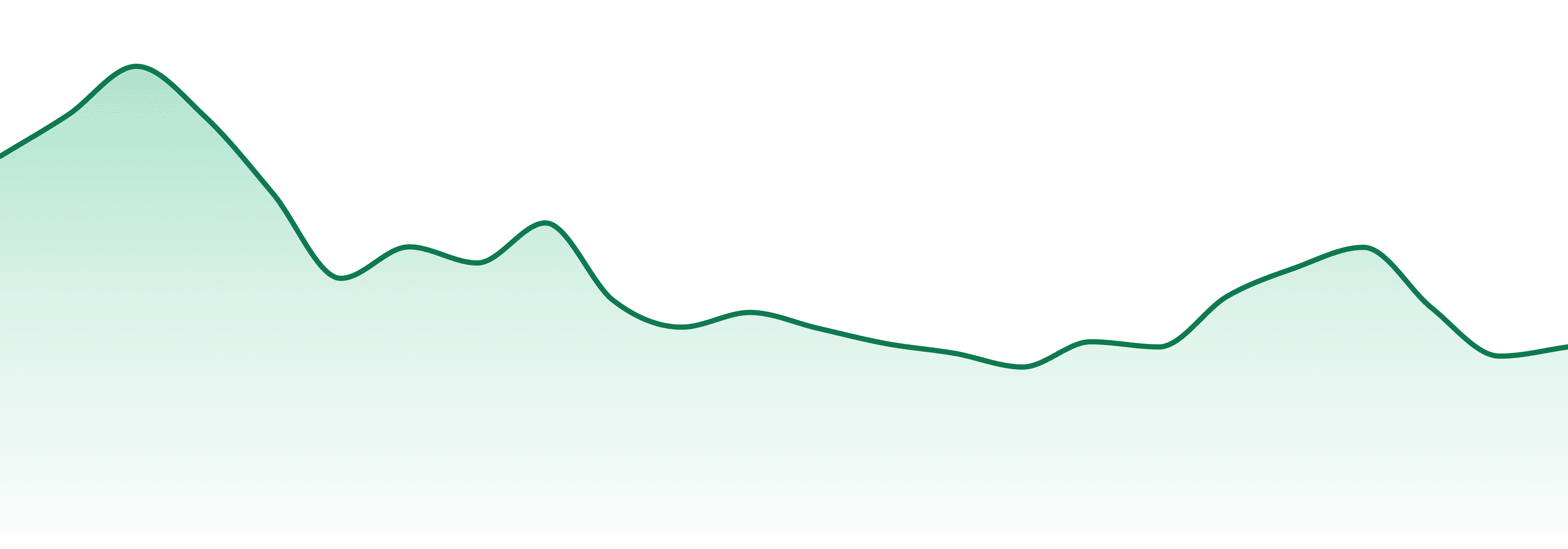 Mission Cannabis market trend chart