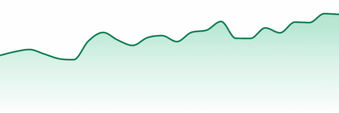 Mitten Extracts trend chart