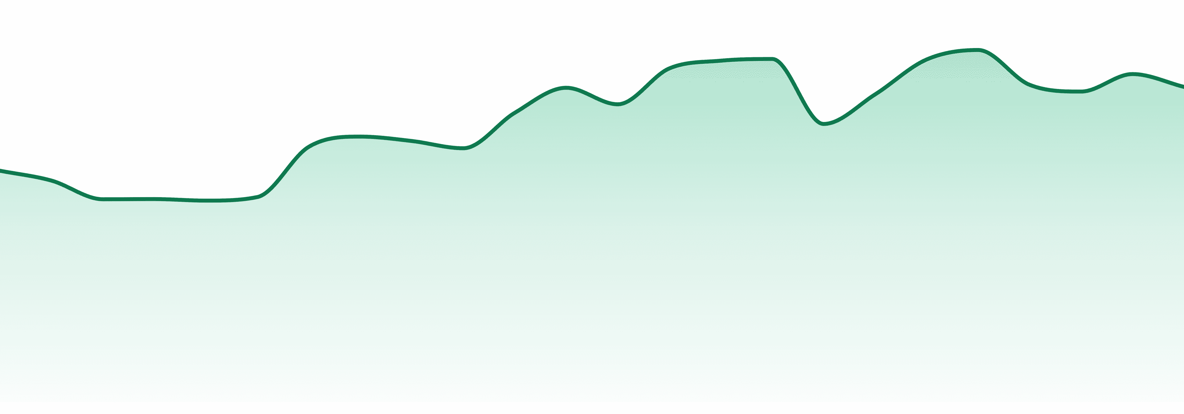 Mkx market trend chart