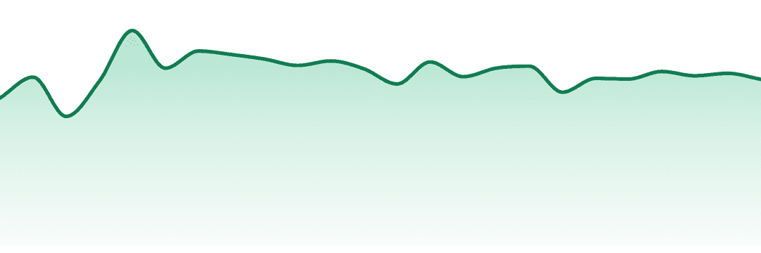 Mohave Cannabis Co trend chart
