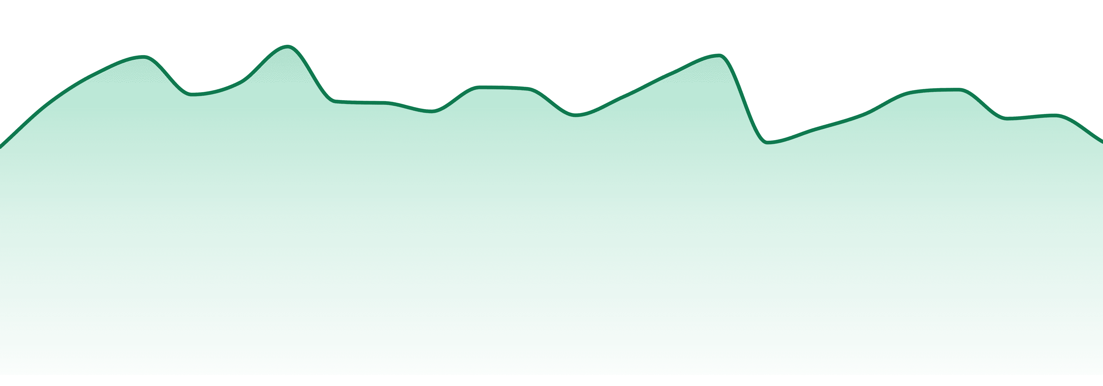 Mojo market trend chart