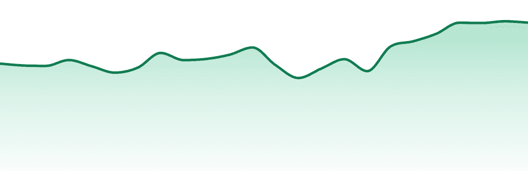 Mollo trend chart