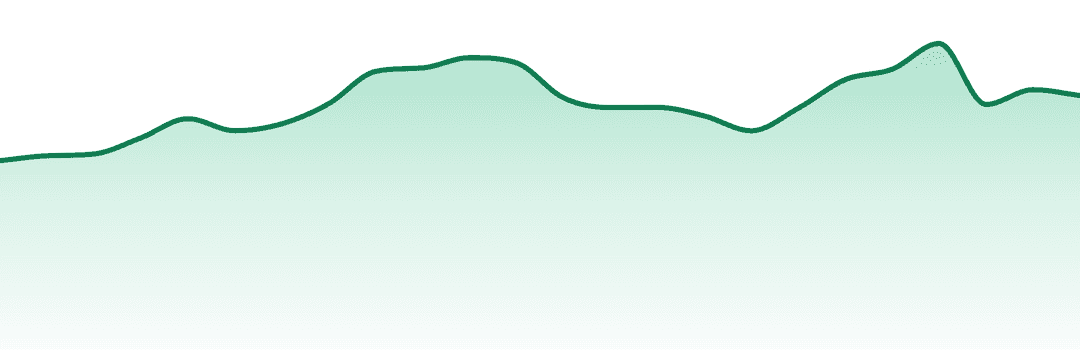 Momenta trend chart