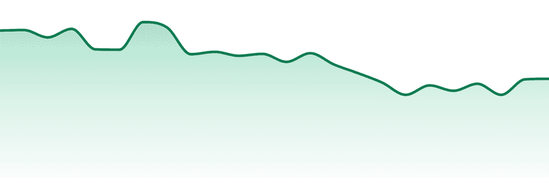 Moods trend chart